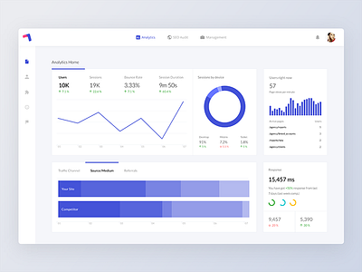 Dashboard - analytics app clean minimal dashboard social ui ux web