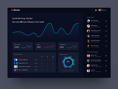 Pro Stats Dashboard - Dribbble app dark dashboard graphs minimal ui web