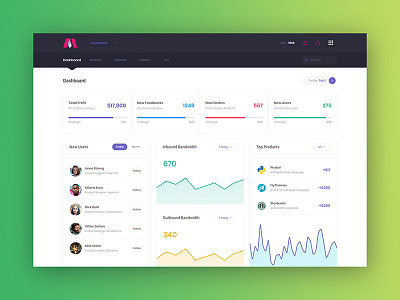 Metronic 5 - Bootstrap Admin Dashboard - Demo 2 admin app bootstrap chart dashboard flat graph product ui ux webapp website
