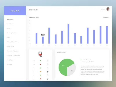 Hospital Information Management System Dashboard clean dashboard design flat hims minimal product sketch ui ux