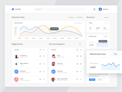 Background management background、dribbble、ui