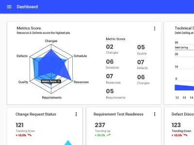 Project Dashboard dashboard