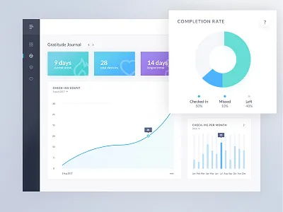 Habit Zen Stats Part 1 analytics dashboard graph habits minimal statistics stats ui user interface ux webapp