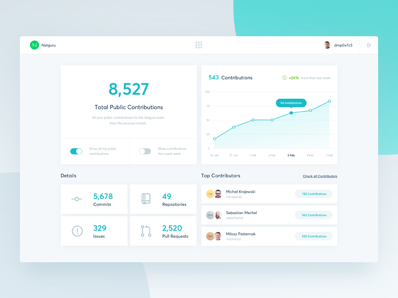 GitItBack - Dashboard by Luke Pachytel for Netguru | B Corp™ on Dribbble