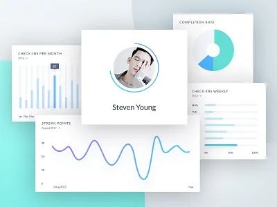 Habit Zen Stats admin app charts dashboard design diagram graph interface ui ux web