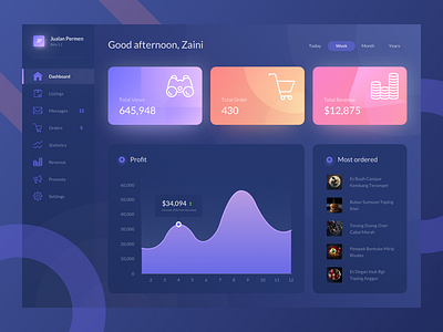 Sales Dashboard Dark app chart crm dashboard food graph revenue shop stats visitor web