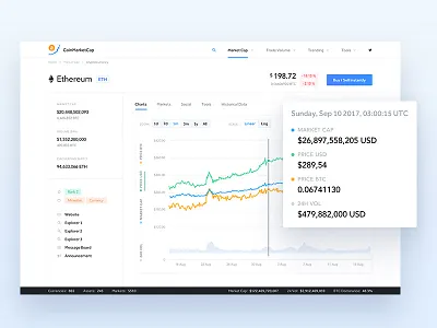 👉🏻 Coinmarketcap - redesign bitcoin blockchain coin crypto design ethereum market ui ux web