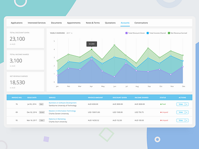 Accounts chart clean dashboard flat interface material minimal ui ux