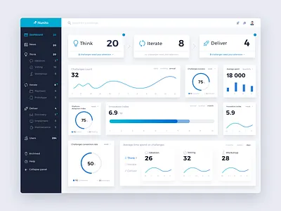 Digital Transformation Dashboard b2b blue charts dashboard material platform saas software stats user experience user interface
