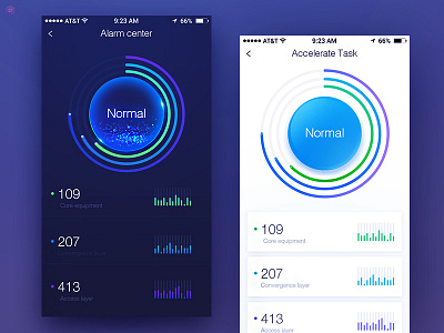 The Alarm Monitoring Center animation branding chart dashboard data visualization fui graphic design icon mobile monitoring web