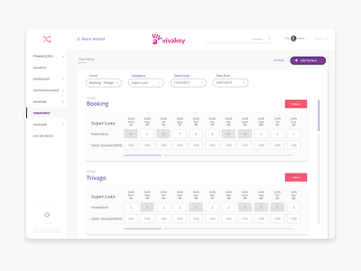 Dashboard brand dashboard design minmalism product ui ux visual