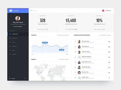 Sales Dashboard Exploration dashboard graph leaderboard map sales sales dashboard sales team stats team