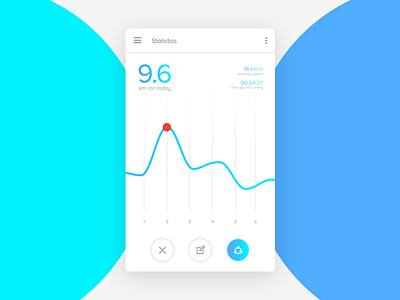 Statistics design minimal photoshop statistics ui uiux user experience user interface ux visual design web web design