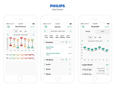 Fitness/Wellness App Design app design blood pressure design fitness nutrition product design ui user interface visual design weight wellness white label