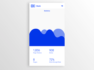 066 - Statistics 066 app clicks daily ui deck page statistics stats uiux visitors
