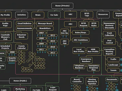 Web sitemap redesign illustrator layout sitemap web design