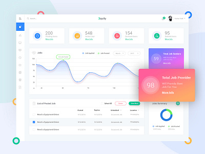 Equity Dashboard (WIP) blue dashboard equity feed icons illustration interaction interface