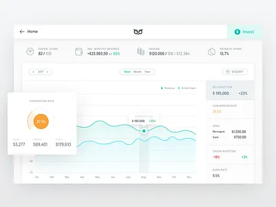 The new koodaa — ICO Dashboard chart clean dashboard finance graph investor statistics stats ui ux white paper