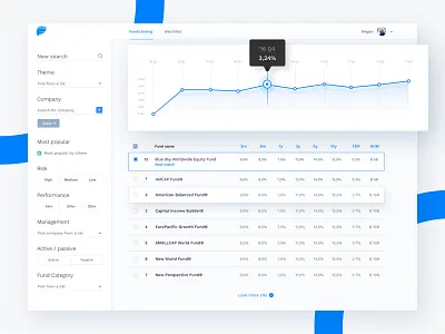 Fund analytics app analytics business chart dashboard financial graph list listing ranking statistics stats