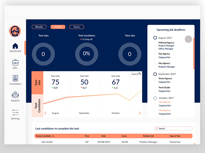 Dashboard