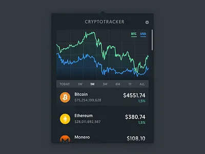 Cryptotracker Black app bitcoin coinmarketcap cryptocurrencies desktop ethereum mac monero zdash