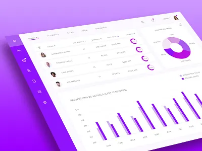 Sales Dashboard analysis app crm dashboard data graphs mobile saas sales software ui ux visualization