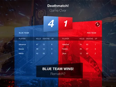 Daily UI 019 - Leaderboard 019 dailyui