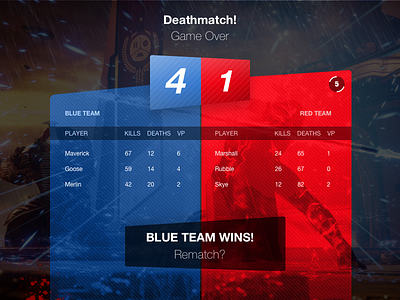 Daily UI 019 - Leaderboard 019 dailyui
