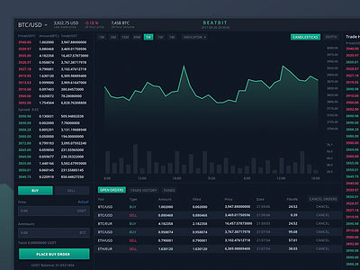 Exchange App bitcoin chart cryptocurrency ethereum finance trading web