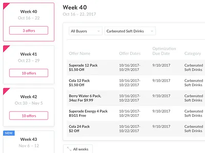 Promotional Calendar Tool (WIP) app application consumer dashboard enterprise interface retail ui ux web