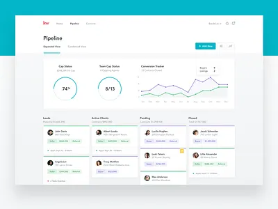 CRM - Pipeline View analytics crm dashboard database interface pipeline real estate sales