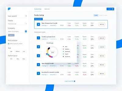 Guest user view analytics business chart dashboard financial graph list listing ranking statistics stats