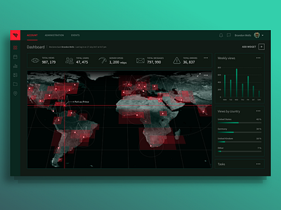 Dashboard Web Concept chart concept dashboard graphic location map navigation ui ux web