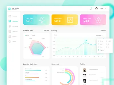 Education-dashboard analytics dashboard data education form graph grid interface mobile navigation product visualization