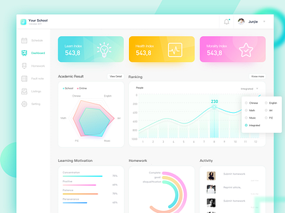 Education-dashboard analytics dashboard data education form graph grid interface mobile navigation product visualization