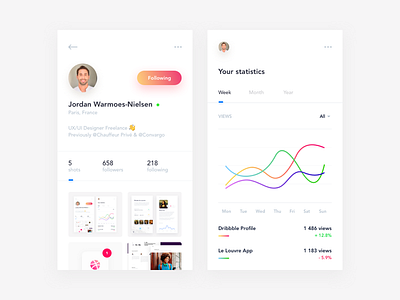 Dribbble Profile dribbble gradient profile statistics ui