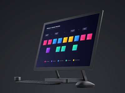 Product Design Process clear color design mockup process product web website
