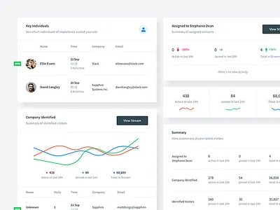Analytics Dashboard Elements analytics dashboard elements flat graph light modal table ui ux