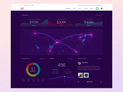 Dark Dashboard clean colorful dark dashboard graph map pink purple reviews sales