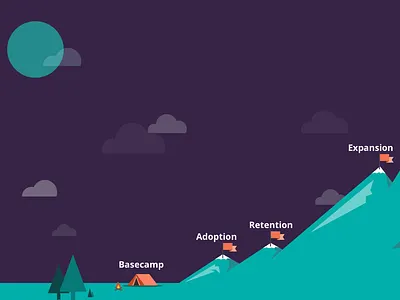 Customer Growth Path camping customer growth flat illustration mountains path useriq
