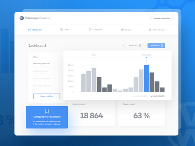 Volkswagen - Dashboard Contact analytics dashboard design stats tools ui volkswagen
