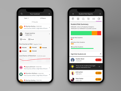 Predictive Intelligence for College Advisors analysis analytics app charts data edtech graphs mobile responsive ui ux