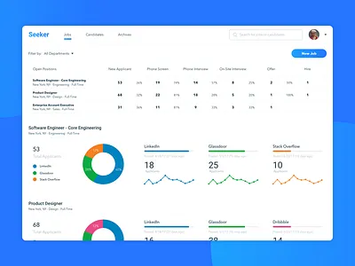 Seeker Dashboard conversion rate dashboard data visualization graphs