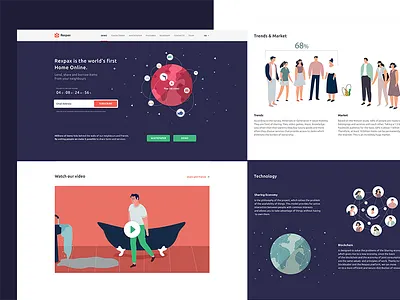 Rexpex blockchain home online world