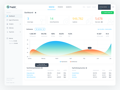 Dashboard analytics dashboard graphic hyper interactivearts kosov minimal system ui ux