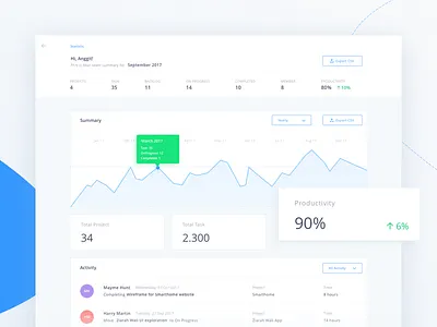 Project Management Dashboard atlasian jira dashboard invoice management milestone minimal productivity project management schedule timeline tracking trello