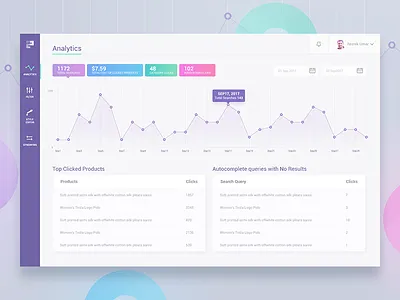 Search Analytics analytics bangalore dashboard date editor filter graph india listing psd report search