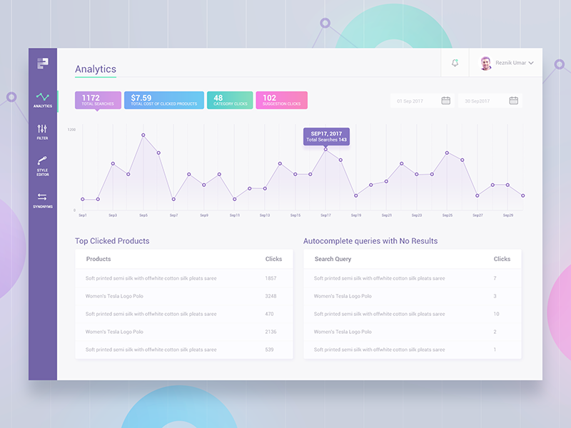 Example of Search Analytics