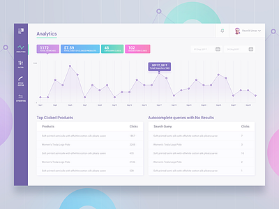 Search Analytics analytics bangalore dashboard date editor filter graph india listing psd report search
