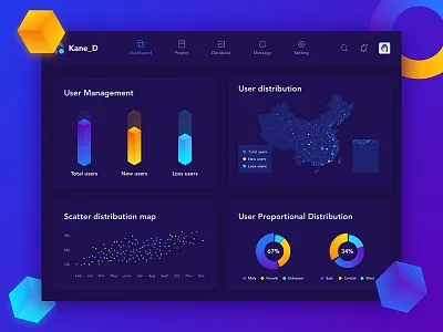 Dashboard-05 dashboard，app，date